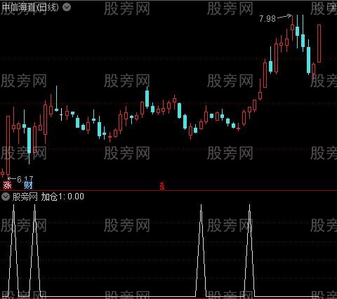 主力爆发线之加仓1选股指标公式