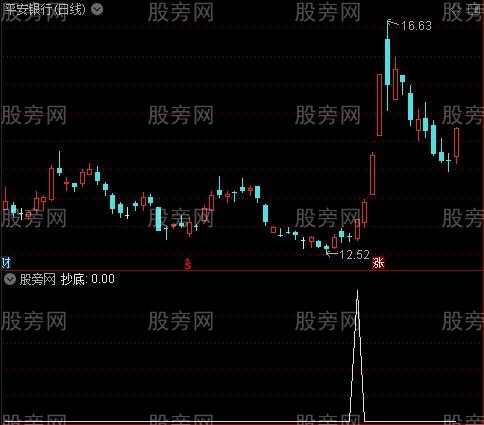 主力爆发线之抄底选股指标公式