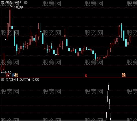 MACD+RSI+KDJ背离主图之KDJ底背选股指标公式