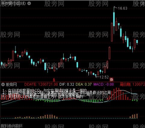 通达信日周MACD指标公式