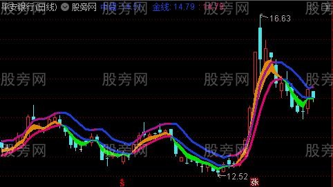 通达信腾龙通道主图指标公式