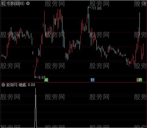 精准短波主图之绝底选股指标公式