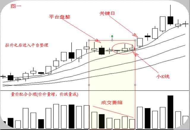 股票经典形态特点