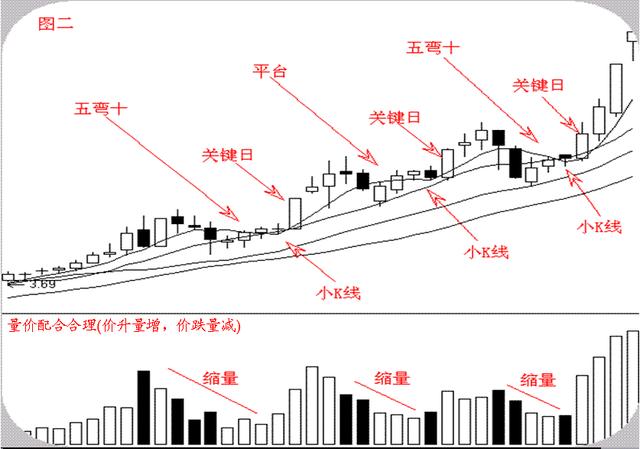 股市曲线图讲解图片