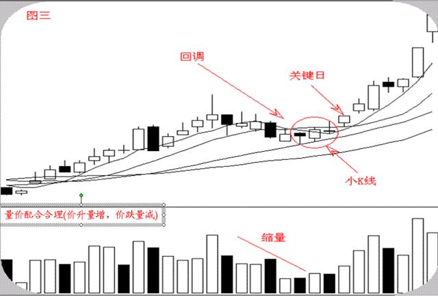 股票经典形态特点