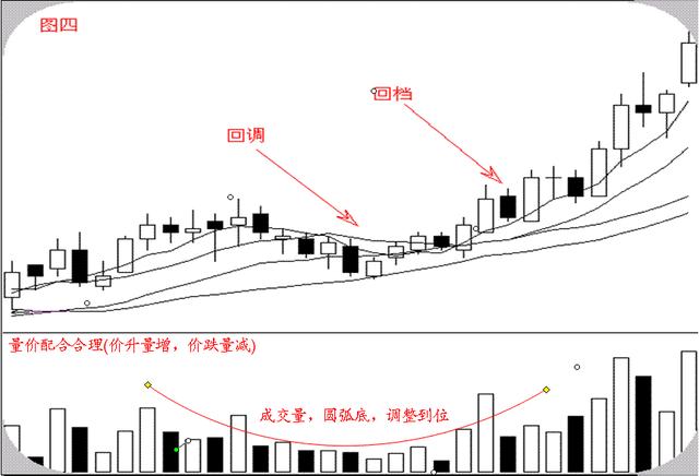 股票经典形态特点