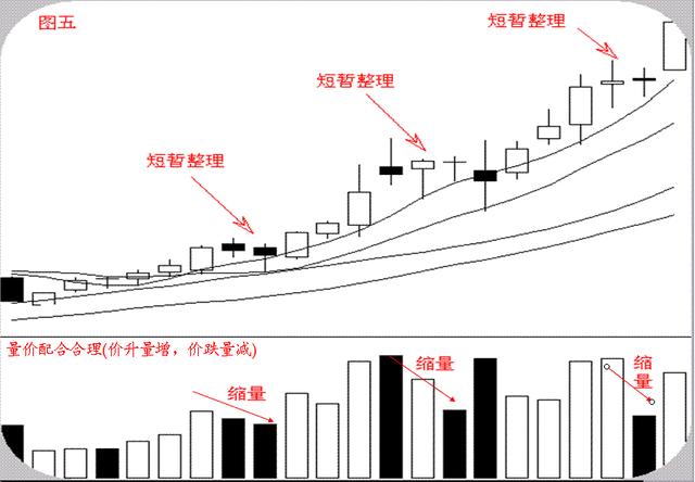 股票经典形态特点