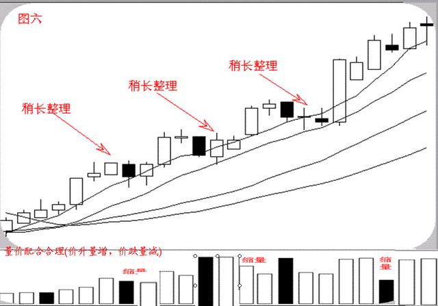 股票经典形态特点