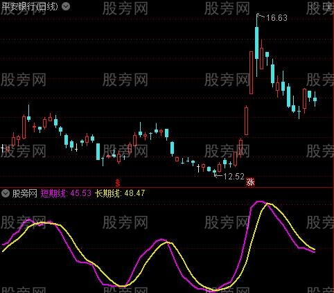 通达信短线长线指标公式