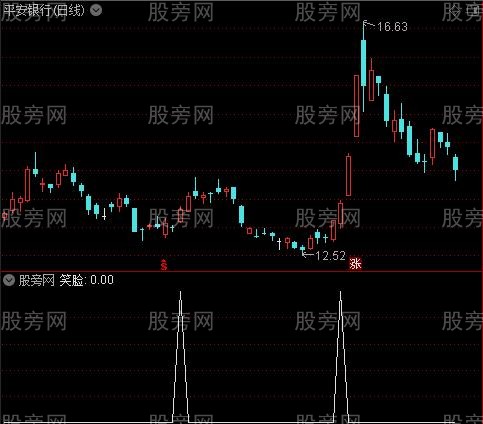 MACD资金流向之笑脸选股指标公式