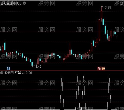 MACD资金流向之红箭头选股指标公式