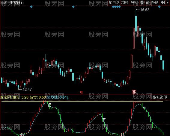 同花顺坐庄趋势指标公式