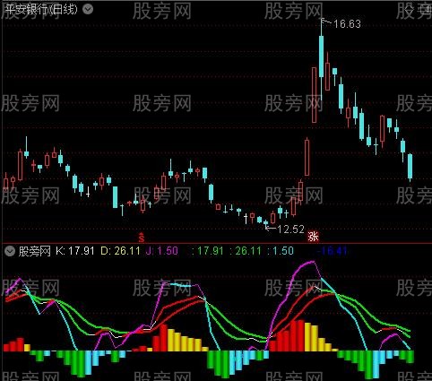 通达信多空转换KDJ指标公式