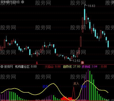 通达信机构行为学指标公式