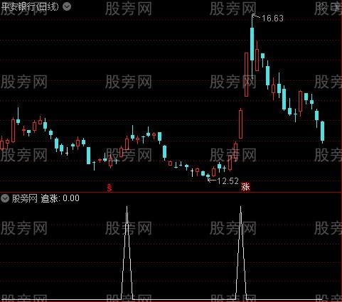 机构行为学之追涨选股指标公式