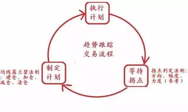 炒股先看明白三张图
