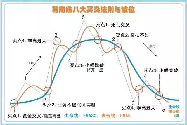 炒股先看明白三张图