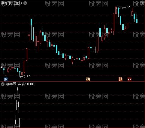 战略家蓝黄丝带主图之买进1选股指标公式