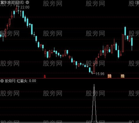 偷鸡偷米之红箭头选股指标公式