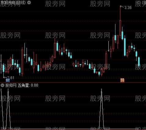 超跌反弹之五角星选股指标公式