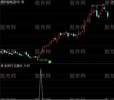 超跌反弹之红箭头选股指标公式