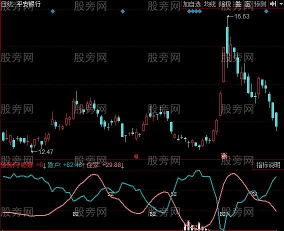 同花顺猎庄升级版指标公式