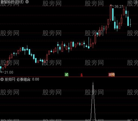 通达信仙人探海选股指标公式
