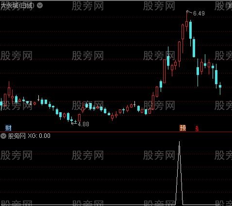 通达信火鸟涨停选股指标公式