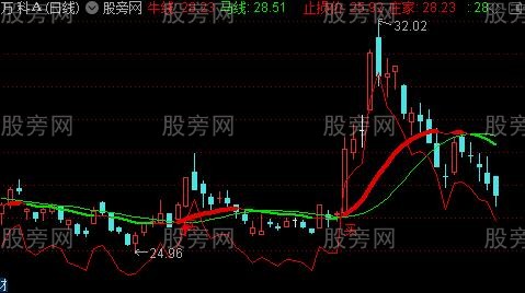 通达信波段操作线主图指标公式