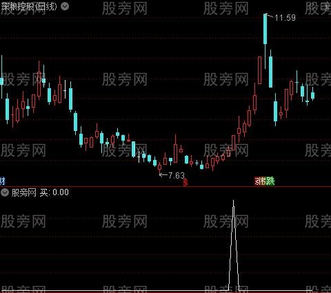 波段操作线主图之买选股指标公式