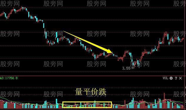 量价之间的8种关系