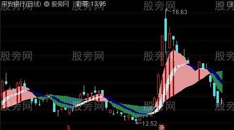 通达信波段彩云主图指标公式