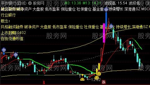 通达信5日线轨道主图指标公式