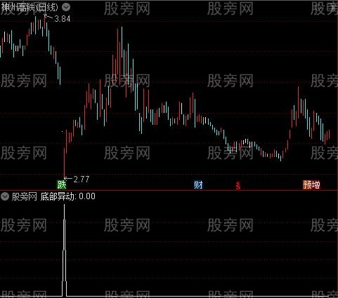 通达信底部异动选股指标公式