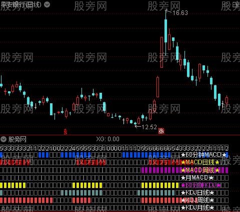 通达信MACD和KDJ四周期同框指标公式