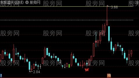 通达信共振最佳介入点主图指标公式