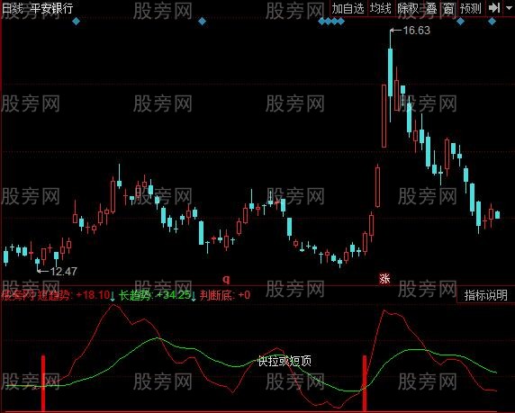 同花顺强势股抄底指标公式