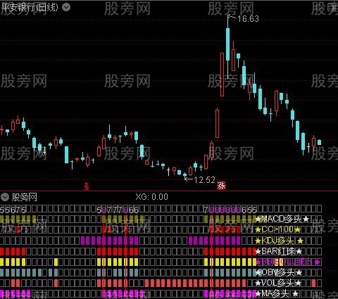 通达信多指标同框指标公式