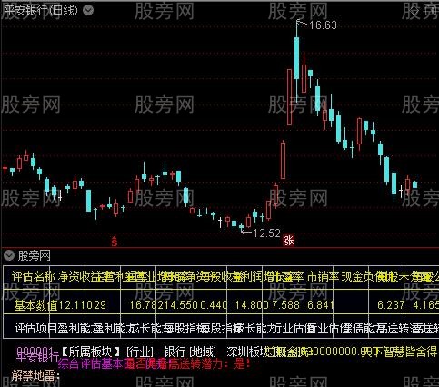 通达信财务基本面评价指标公式