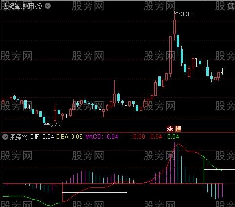 通达信MACD划分二分之一指标公式