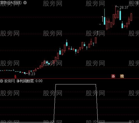 通达信利润断层选股指标公式