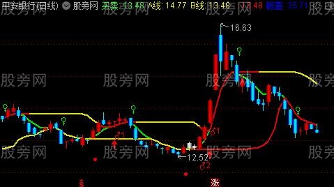 通达信至简主图指标公式