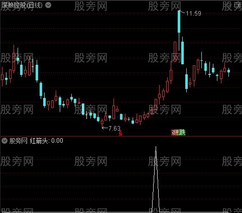 至简主图之红箭头选股指标公式