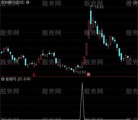 至简主图之♂2选股指标公式