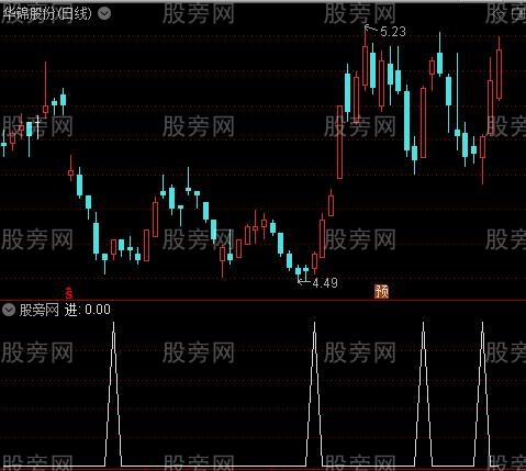 擒龙手主图之进选股指标公式