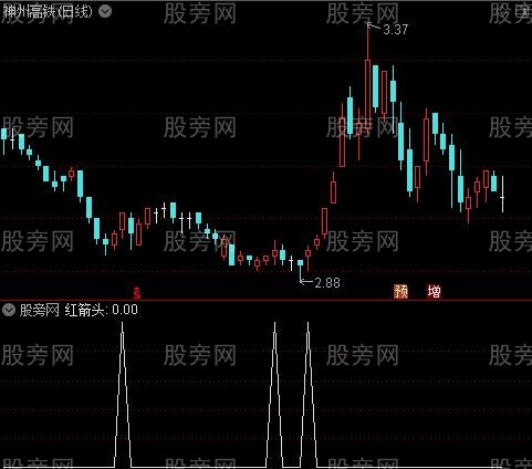 压力支撑主图之红箭头选股指标公式