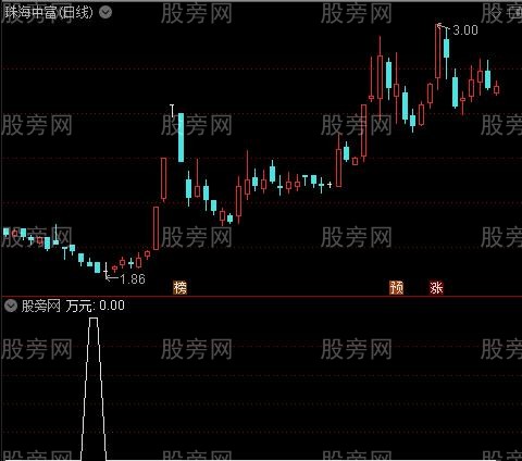 压力支撑主图之万元选股指标公式