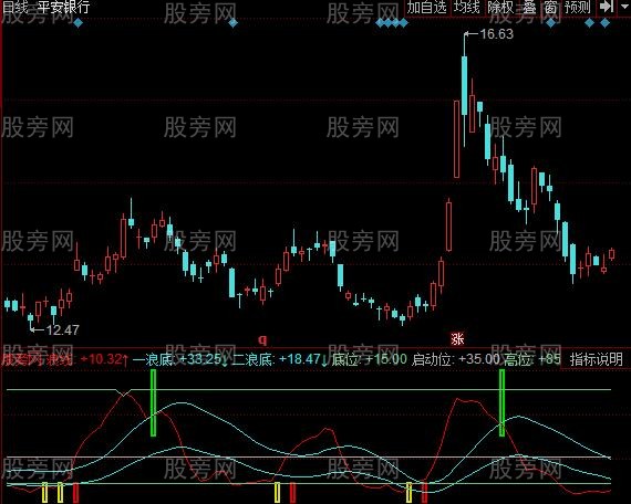 同花顺双浪线指标公式