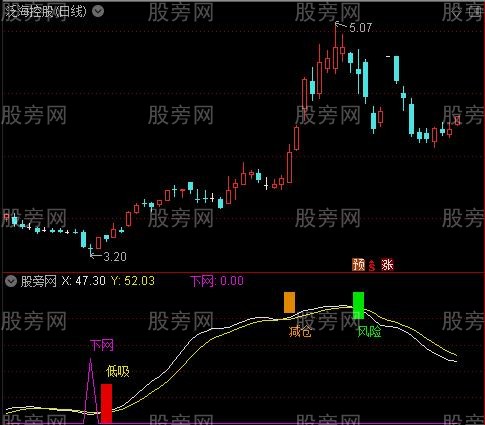 通达信水下捞鱼选股指标公式