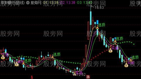 通达信极强买卖主图指标公式